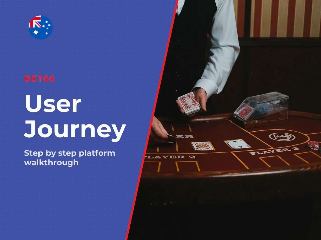 6.3 The user journey in sequence